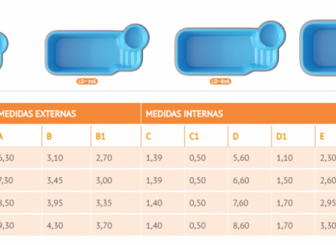 Linha Premium