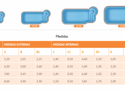 Linha Prime